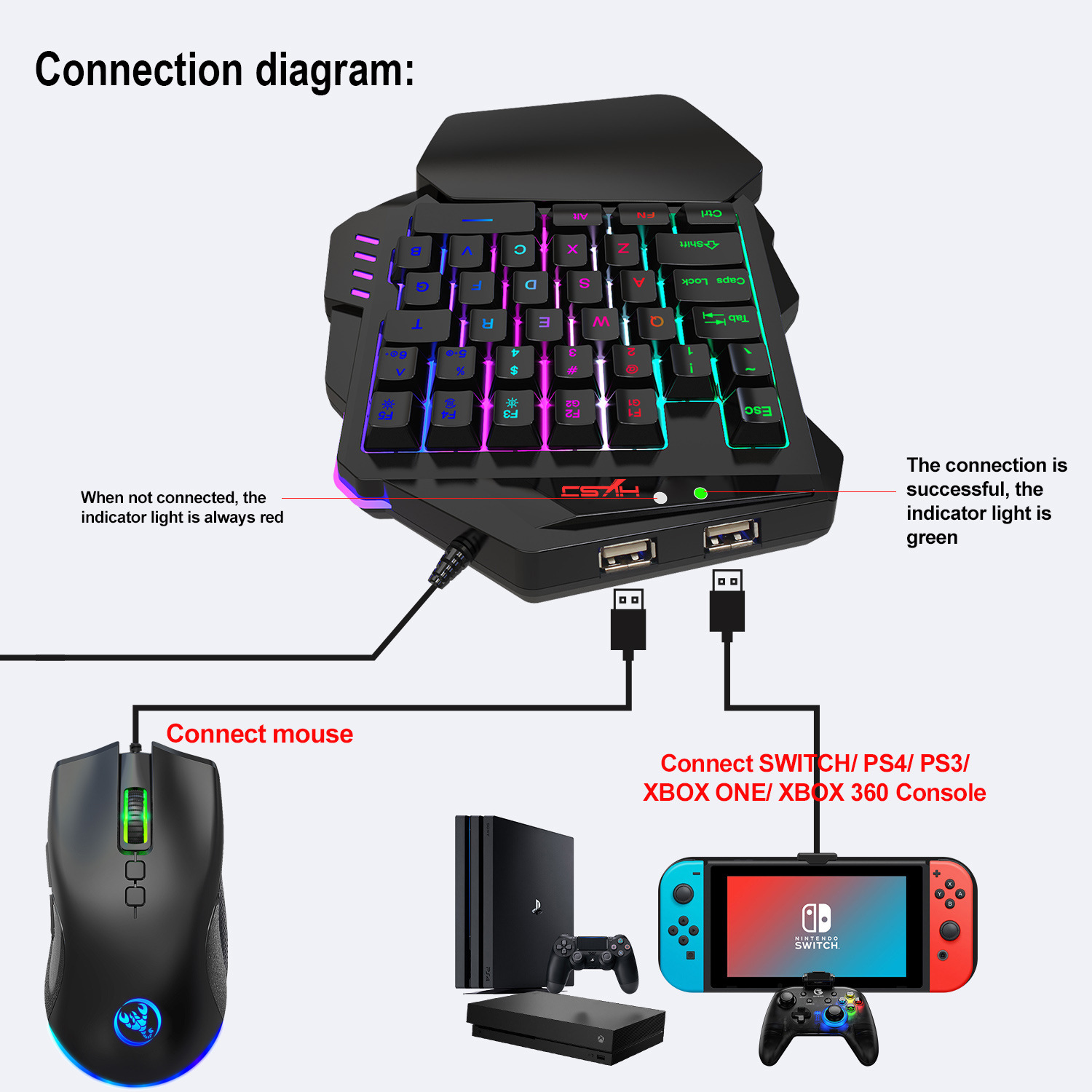 ゲーミングキーボードセットアクセサリー キーボード マウス  - Gaming Console With Keyboard のレビューと価格